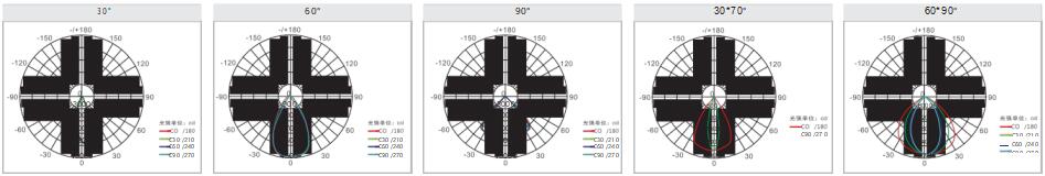 SMD Led Flood Lights P series