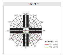 Apollo Cob Led Street Light q4 Series