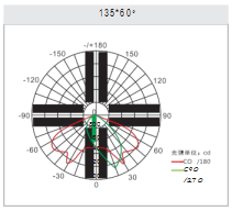 Led Street Light D Series