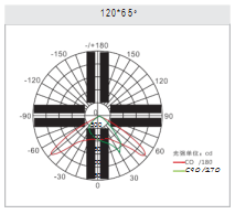 Led Street Light E Series