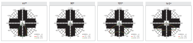 Cled-Epl01 Led Explosion Proof Light